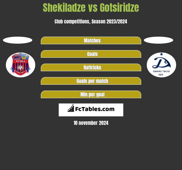 Shekiladze vs Gotsiridze h2h player stats