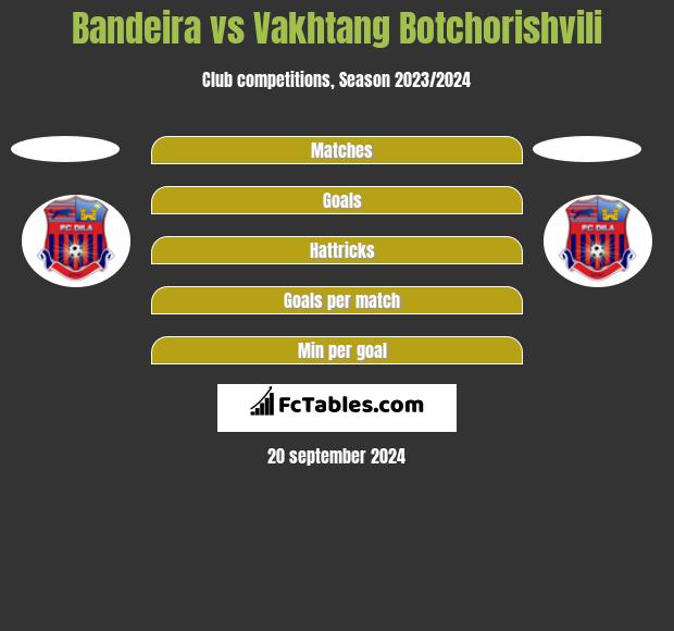 Bandeira vs Vakhtang Botchorishvili h2h player stats