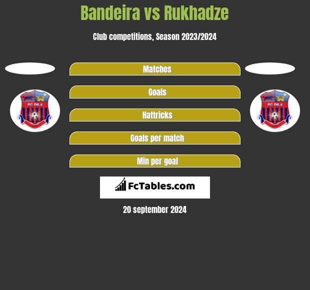 Bandeira vs Rukhadze h2h player stats