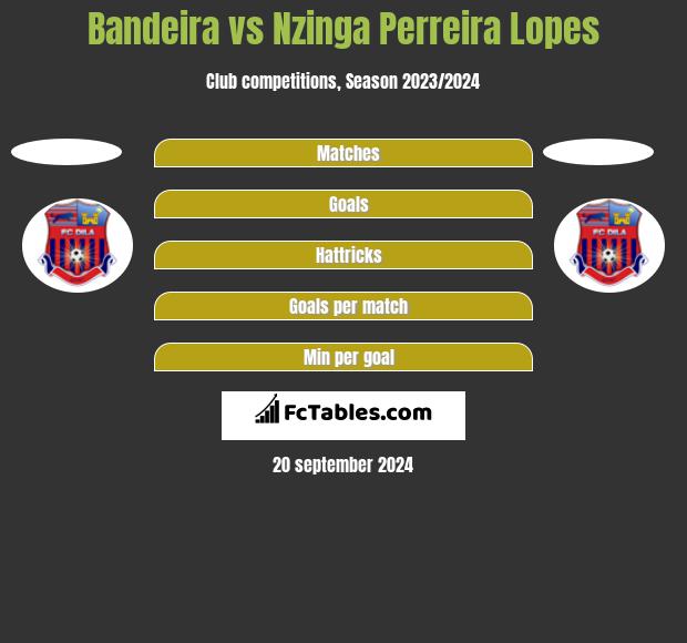 Bandeira vs Nzinga Perreira Lopes h2h player stats