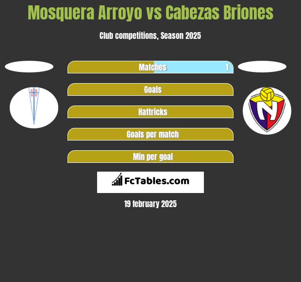 Mosquera Arroyo vs Cabezas Briones h2h player stats