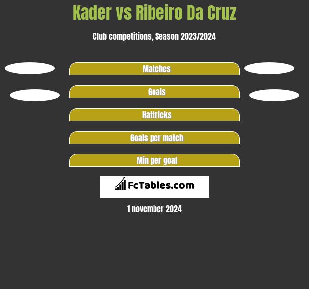 Kader vs Ribeiro Da Cruz h2h player stats