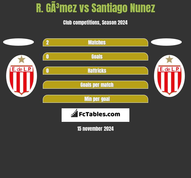 R. GÃ³mez vs Santiago Nunez h2h player stats