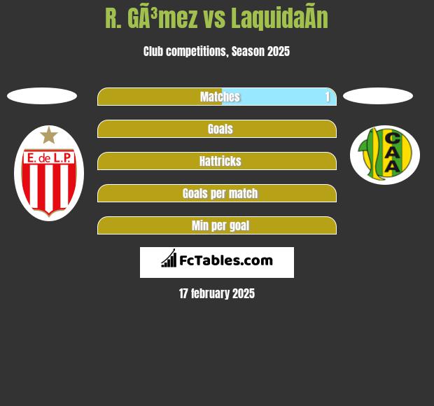 R. GÃ³mez vs LaquidaÃ­n h2h player stats