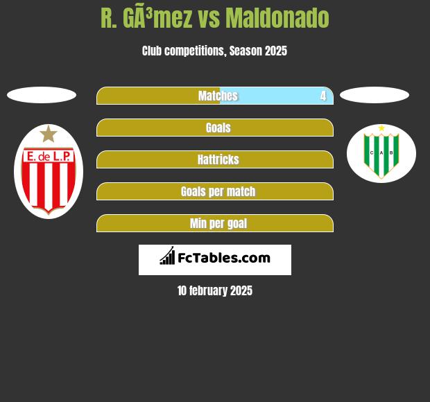 R. GÃ³mez vs Maldonado h2h player stats