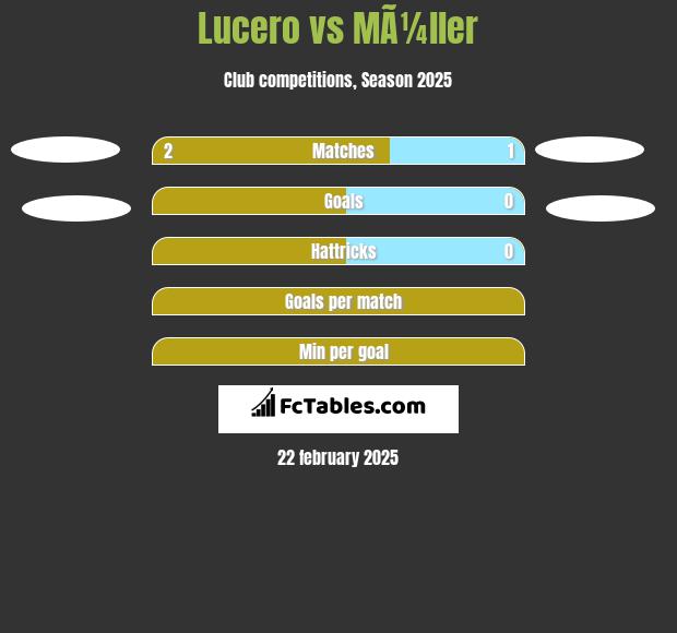 Lucero vs MÃ¼ller h2h player stats