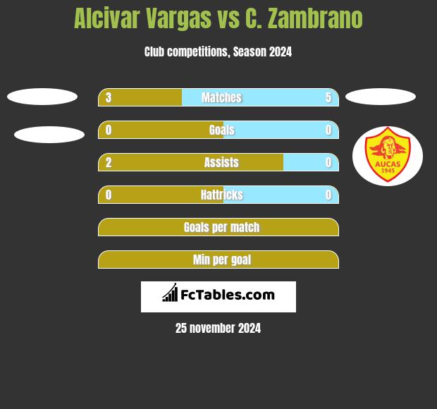 Alcivar Vargas vs C. Zambrano h2h player stats