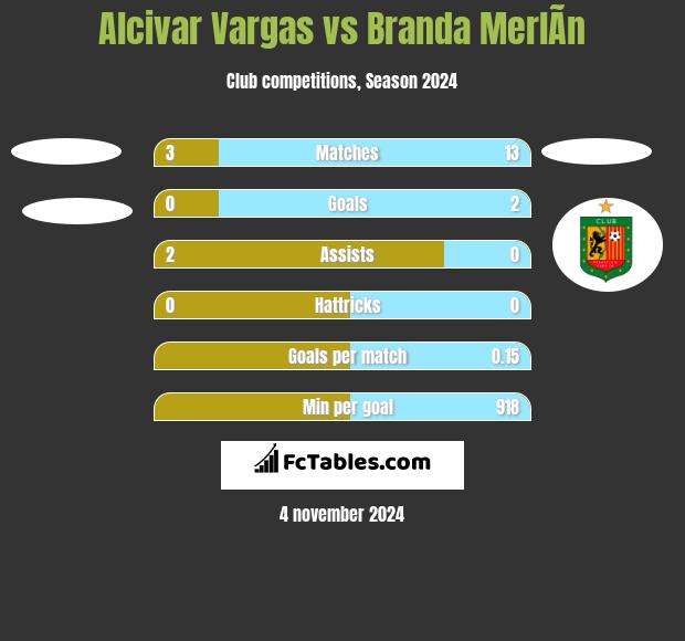 Alcivar Vargas vs Branda MerlÃ­n h2h player stats