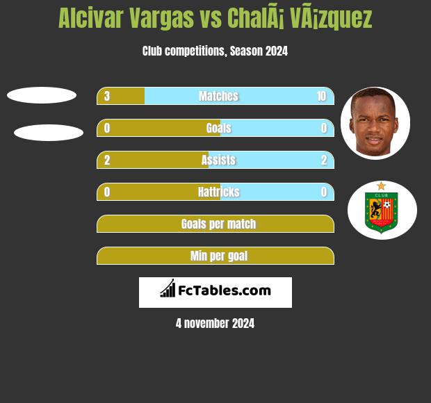 Alcivar Vargas vs ChalÃ¡ VÃ¡zquez h2h player stats