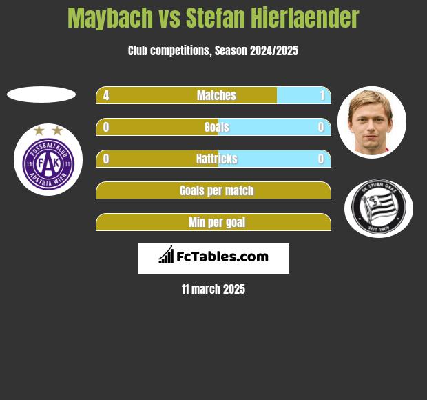 Maybach vs Stefan Hierlaender h2h player stats