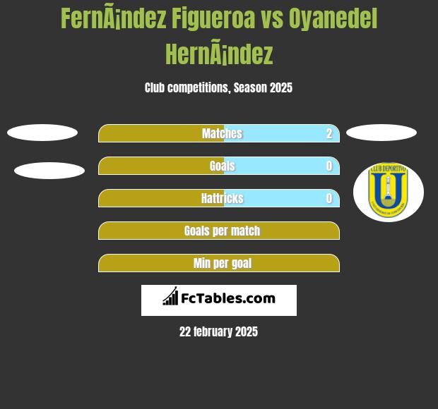 FernÃ¡ndez Figueroa vs Oyanedel HernÃ¡ndez h2h player stats