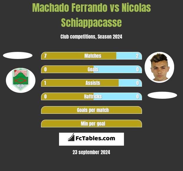 Machado Ferrando vs Nicolas Schiappacasse h2h player stats