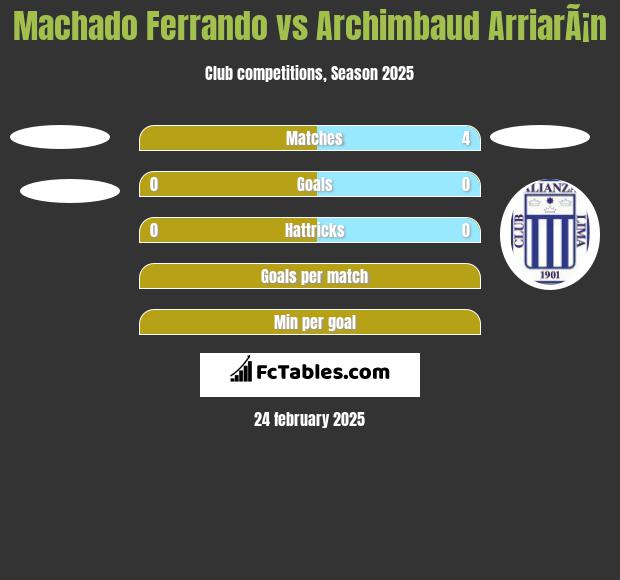 Machado Ferrando vs Archimbaud ArriarÃ¡n h2h player stats