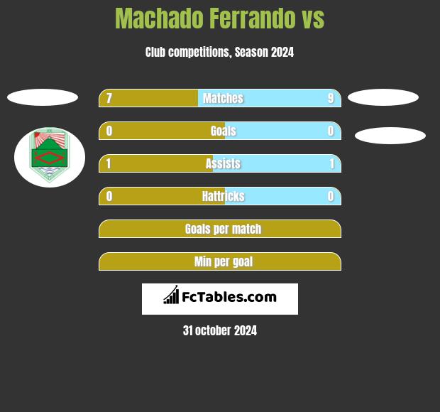 Machado Ferrando vs  h2h player stats