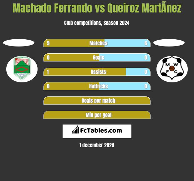 Machado Ferrando vs Queiroz MartÃ­nez h2h player stats