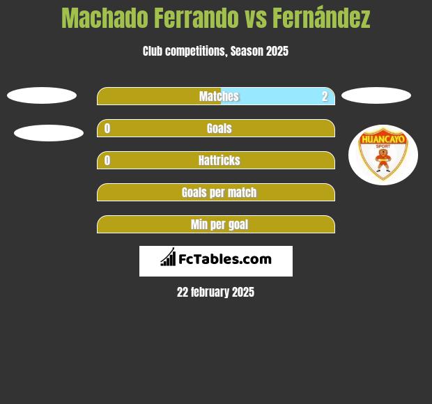 Machado Ferrando vs Fernández h2h player stats