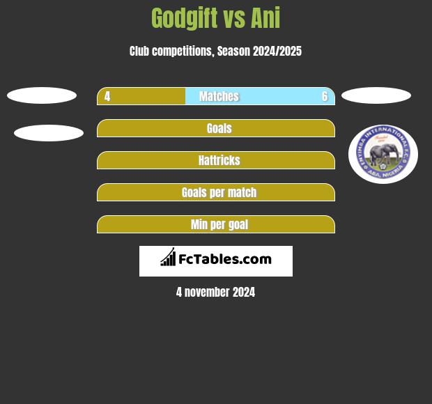 Godgift vs Ani h2h player stats