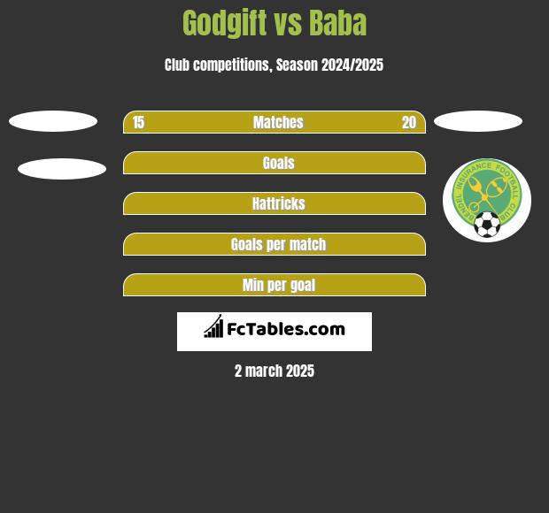 Godgift vs Baba h2h player stats