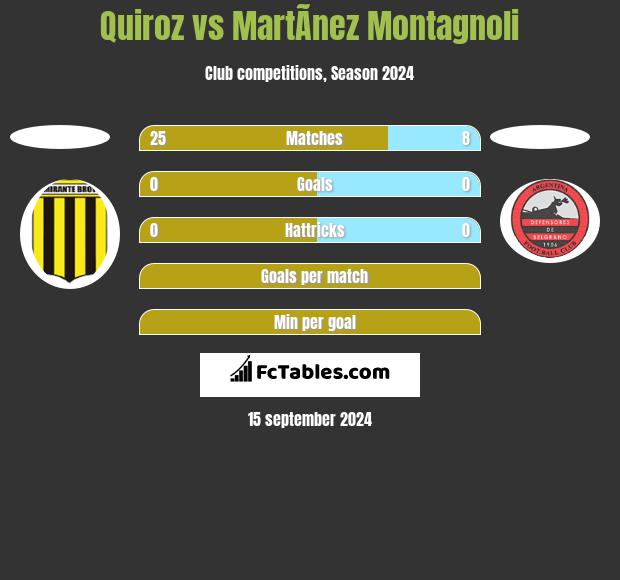 Quiroz vs MartÃ­nez Montagnoli h2h player stats