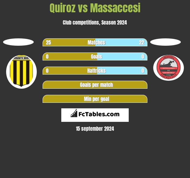 Quiroz vs Massaccesi h2h player stats