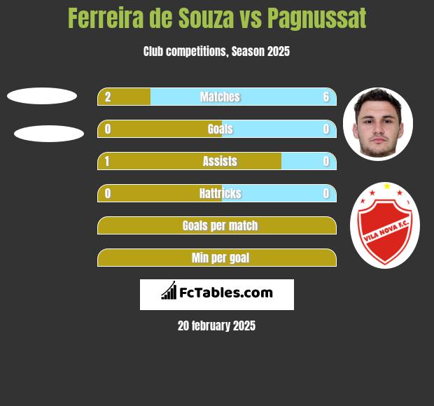 Ferreira de Souza vs Pagnussat h2h player stats