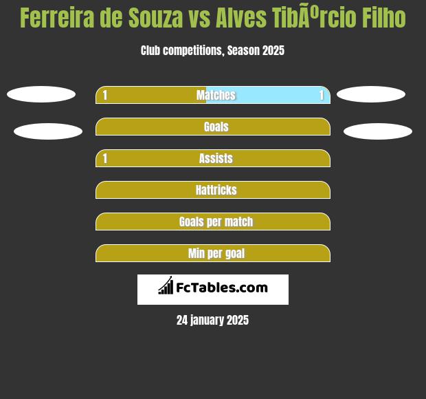 Ferreira de Souza vs Alves TibÃºrcio Filho h2h player stats