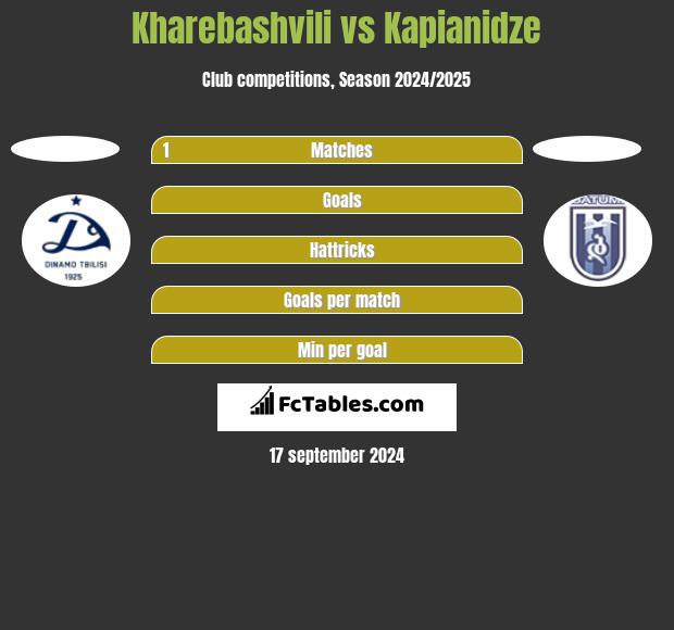 Kharebashvili vs Kapianidze h2h player stats