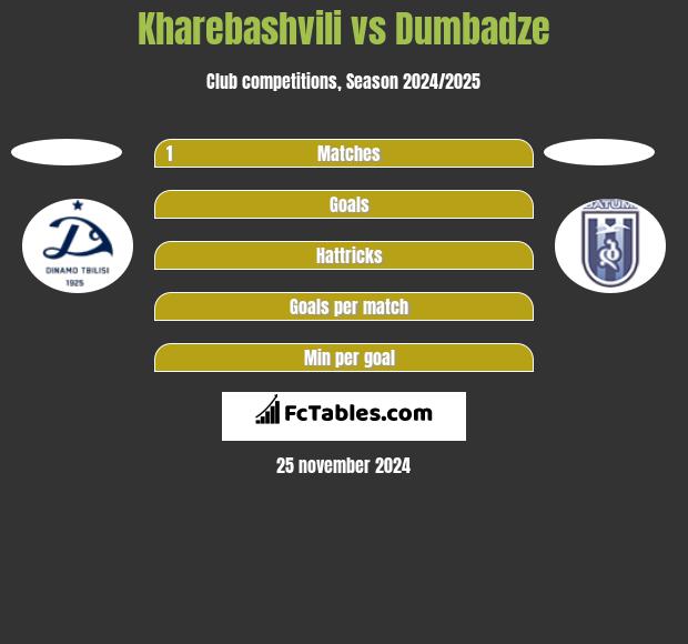 Kharebashvili vs Dumbadze h2h player stats