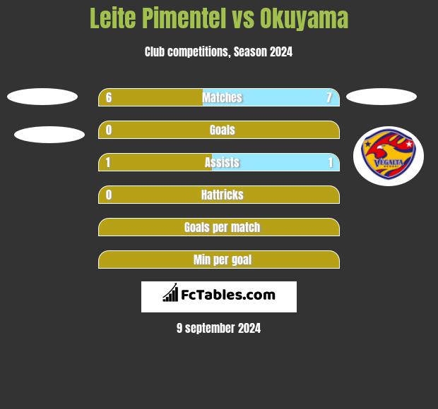 Leite Pimentel vs Okuyama h2h player stats