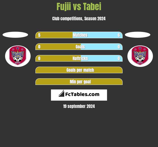 Fujii vs Tabei h2h player stats