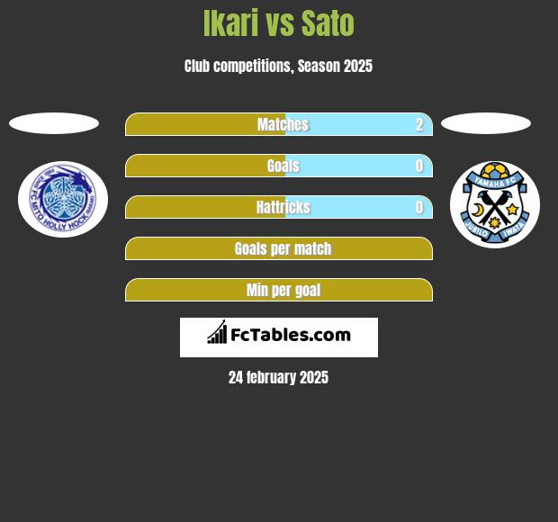 Ikari vs Sato h2h player stats