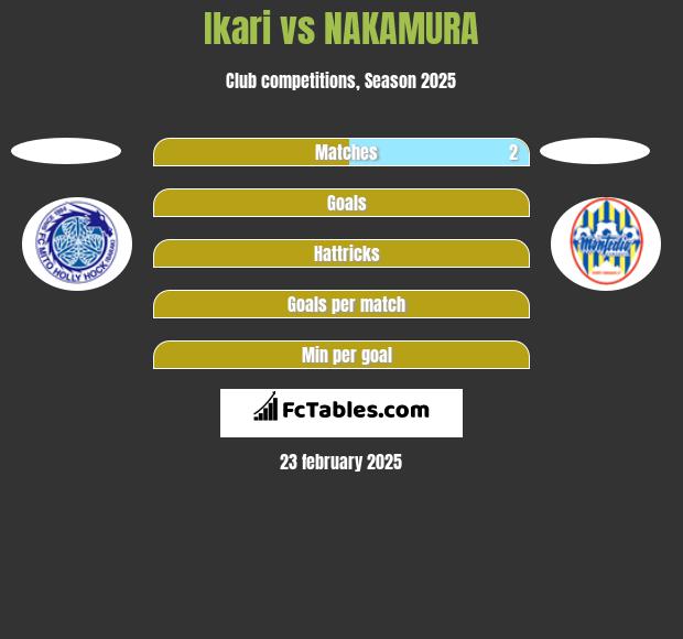 Ikari vs NAKAMURA h2h player stats