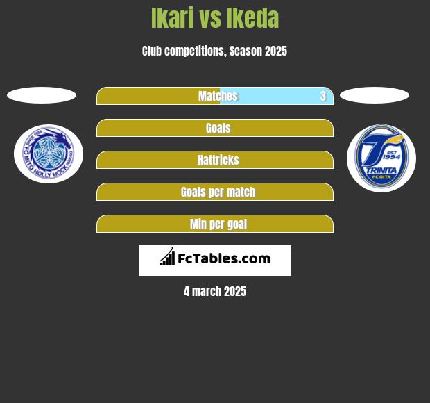 Ikari vs Ikeda h2h player stats