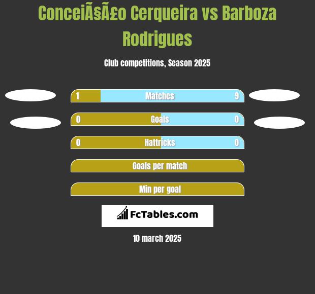 ConceiÃ§Ã£o Cerqueira vs Barboza Rodrigues h2h player stats