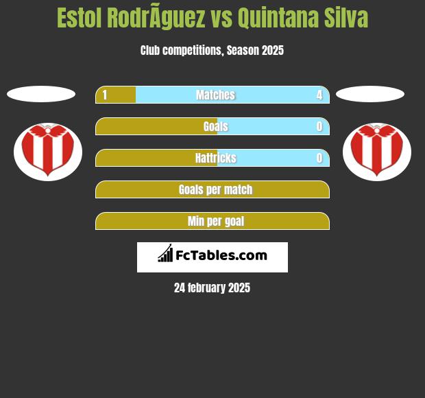 Estol RodrÃ­guez vs Quintana Silva h2h player stats