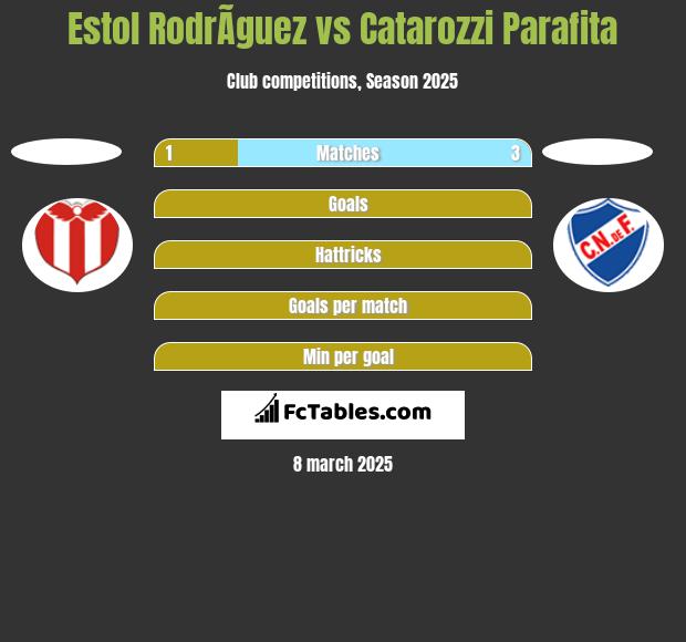 Estol RodrÃ­guez vs Catarozzi Parafita h2h player stats