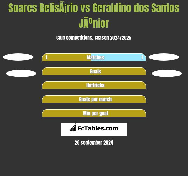 Soares BelisÃ¡rio vs Geraldino dos Santos JÃºnior h2h player stats