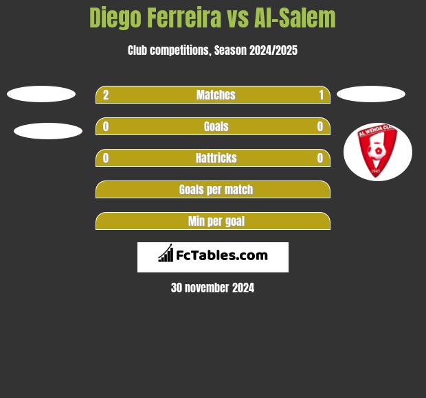 Diego Ferreira vs Al-Salem h2h player stats