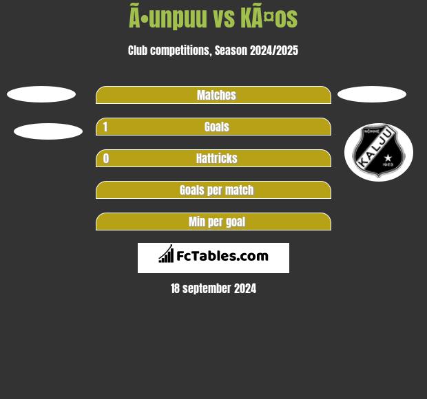 Ã•unpuu vs KÃ¤os h2h player stats