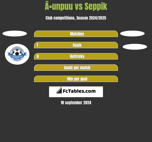 Ã•unpuu vs Seppik h2h player stats