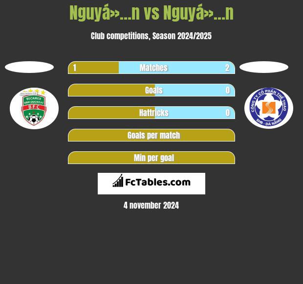 Nguyá»…n vs Nguyá»…n h2h player stats