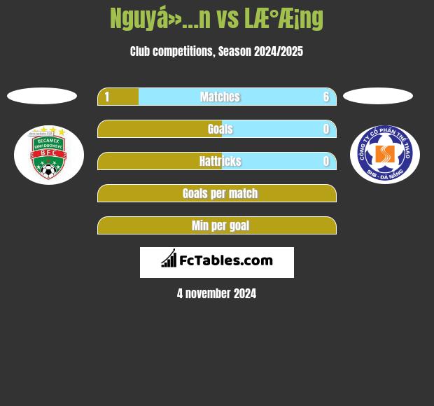 Nguyá»…n vs LÆ°Æ¡ng h2h player stats