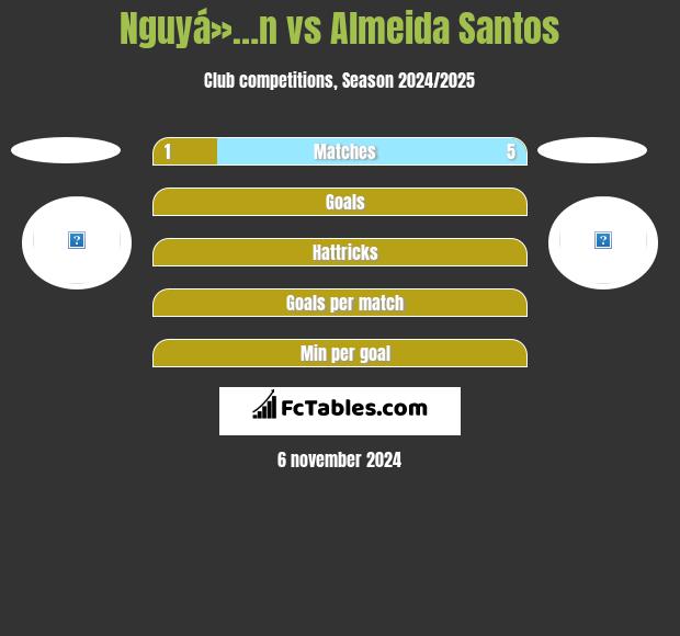 Nguyá»…n vs Almeida Santos h2h player stats