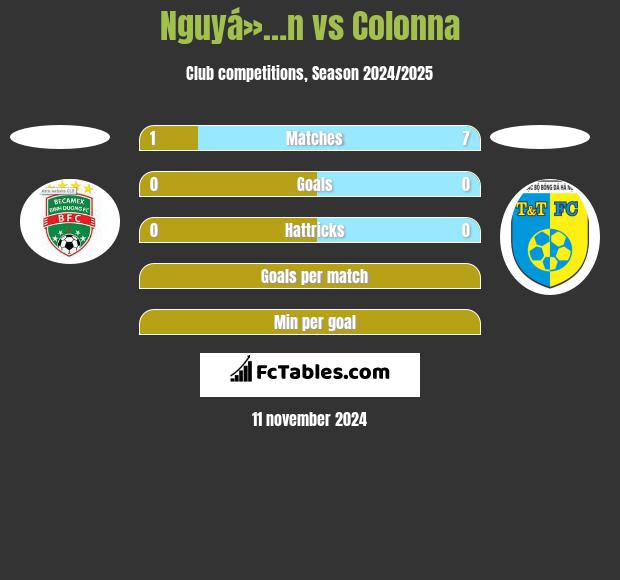 Nguyá»…n vs Colonna h2h player stats