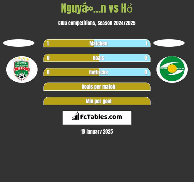 Nguyá»…n vs Hồ h2h player stats