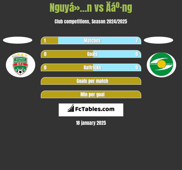 Nguyá»…n vs Äáº·ng h2h player stats