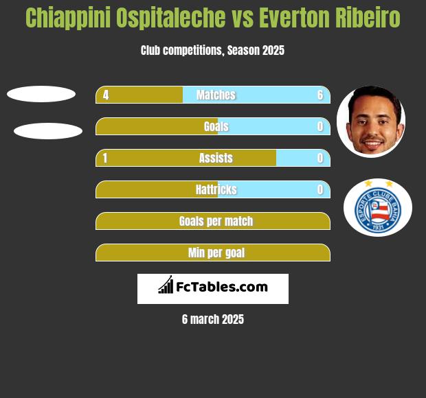 Chiappini Ospitaleche vs Everton Ribeiro h2h player stats