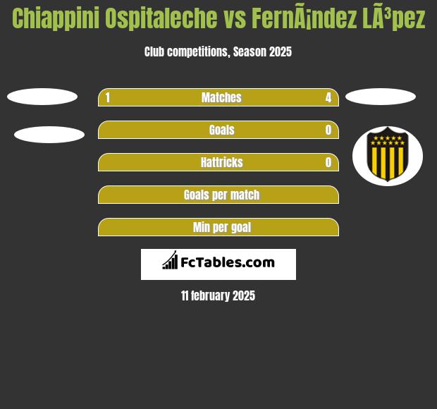 Chiappini Ospitaleche vs FernÃ¡ndez LÃ³pez h2h player stats