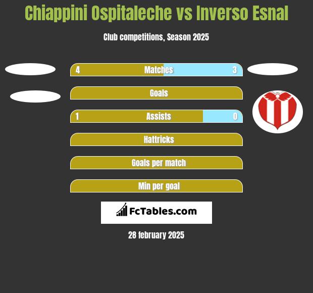 Chiappini Ospitaleche vs Inverso Esnal h2h player stats