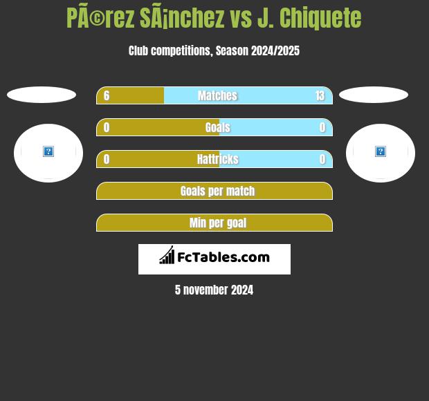 PÃ©rez SÃ¡nchez vs J. Chiquete h2h player stats